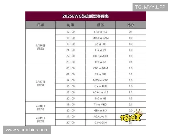 2025年英雄联盟全年赛事时间安排与重要赛事节点一览