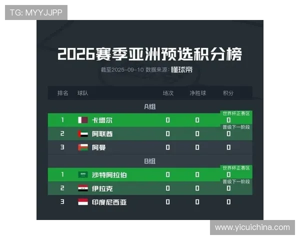 2026年世界杯中国队赛程时间表揭晓全程分析与赛事预告