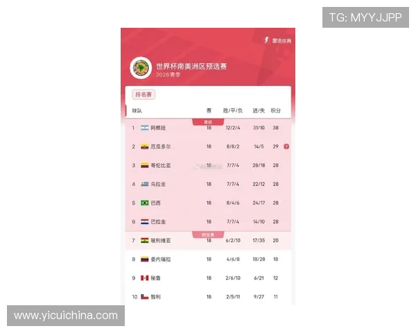 2026年世界杯南美区预选赛积分榜最新形势全面解析各队晋级前景预测