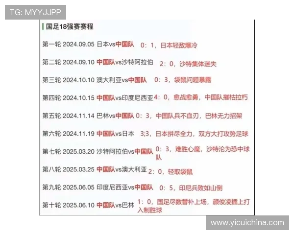 2026年世界杯预选赛完整赛程安排及各大洲赛区晋级名额分析 2026年世界杯预选赛完整赛程安排及各大洲赛区晋级名额分析