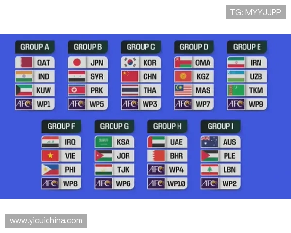 2026年男足世预赛赛程安排及中国队晋级前景分析 2026年男足世预赛赛程安排及中国队晋级前景分析