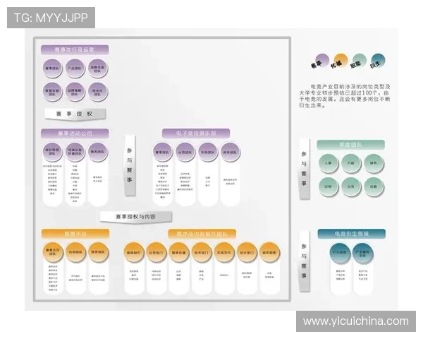 《电竞行业热度持续攀升 各大赛事更新规则与赛事战略布局引关注》 《电竞行业热度持续攀升 各大赛事更新规则与赛事战略布局引关注》