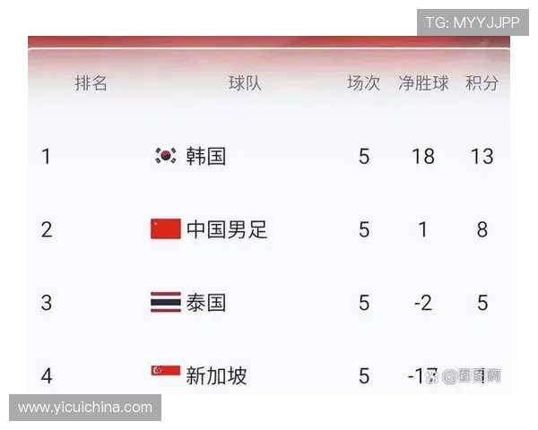 全面解析2026年世界杯亚洲区预选赛最新赛制与晋级规则详解 全面解析2026年世界杯亚洲区预选赛最新赛制与晋级规则详解