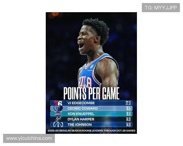 奇才队最新战报：新秀崭露头角 球队迎来连胜势头