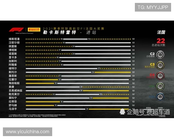 F1赛季最新动态:梅赛德斯与红牛展开激烈角逐 赛道背后变化引关注 F1赛季最新动态:梅赛德斯与红牛展开激烈角逐 赛道背后变化引关注
