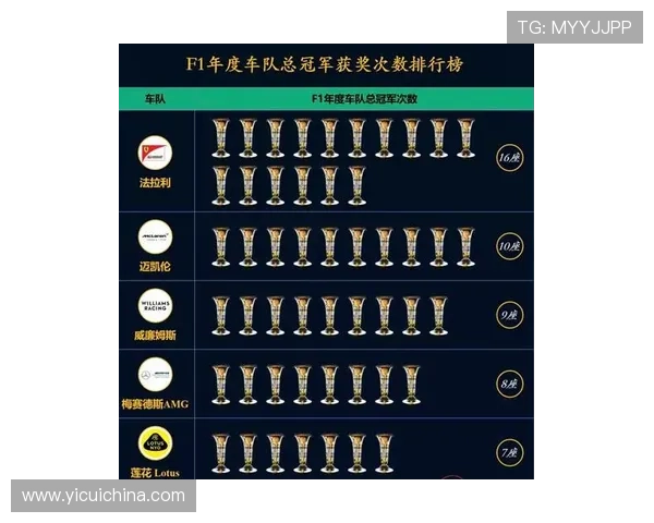 法拉利车队赛季前景分析:新阵容能否挑战红牛霸主地位 法拉利车队赛季前景分析:新阵容能否挑战红牛霸主地位